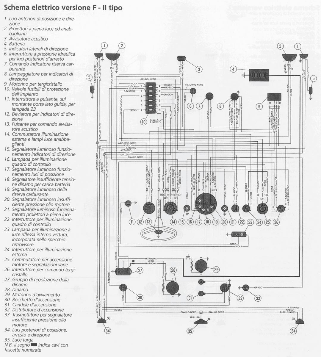 Ppt Wienbridge Oscillator Circuits Powerpoint Presentation Id